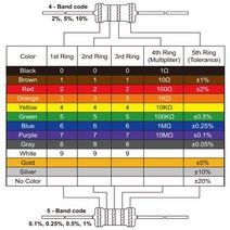 수전사필름 10PCS 5W 탄소 필름 저항기 5% 링 전원 0.1 ~ 10M 2 3.3 10R 22 36 47 68 100 330 1K 2.2K 100K, 21 0.82 Ohm