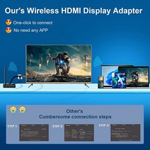 (당일출고) 구글 크롬캐스트 미러링 Famido 무선 HDMI 디스플레이 어댑터 동글 설정 없음 앱 필요 iOS 및 Mac 시스템용 Airplay 지원 iPhone Android