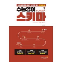 수능영어 스키마 (2023), 영어영역