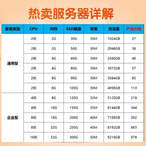 워크스테이션 홍콩 텐센트 클라우 서버 해외 구름 사이트 고전게임기, T01-2핵 2G30M(1T유량)