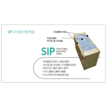 SIP KOREA SIP 구조단열패널 207T 섬/이동식/농막/고단열/목조주택단열재/패시브하우스, 1200*3600