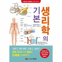 생리학의 기본 그림으로이해하는인체이야기, 상품명