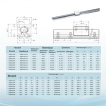 부품SBR20 200-2000mm 선형 가이드 레일 2 개 및 베어링 블록 4 개 CNC 부품 20mm, 05 600mm