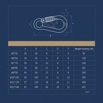 스텐난간대 카빈 스냅 후크 스테인레스 스틸, 유형 3, m11x120mm