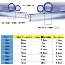 pvc 파이프 규격 투명 UPVC 튜브 PVC 수족관 물 탱크 피팅 하드 물 정원 2 개 50cm, 01 Transparency, OD 40mm