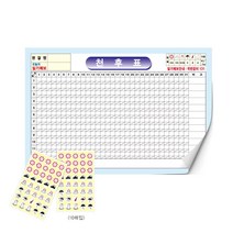 일기예보 보드판 천후표 롤 50x70 스티커 10매 포함, 1