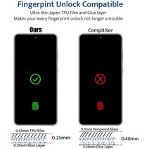김서림방지제 방지 필름 안티 스파이 하이드로 겔 필름 구글 픽셀 5 XL 4A 5G 4 3A 7 6 프로 개인 정보 보, 06 Google Pixel 3a XL