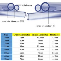 pvc 파이프 규격 투명 UPVC 튜브 PVC 수족관 물 탱크 피팅 하드 물 정원 2 개 50cm, 01 Transparency, OD 75mm