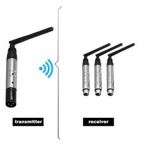 DMX512 DFI DJ 무선 수신기 송신기 24G LED 무대 조명 파 이동 헤드 빔 4, 1 T AND 3 R+AU Plug