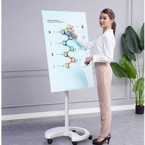세로형 이동식 화이트보드 유리칠판 메뉴판 알림판
