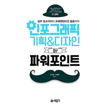 인포그래픽 기획 디자인 by 파워포인트 (CD1장포함), 예문사