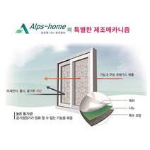 [알프스홈] [알스프홈] 미세먼지 방진망 아파트 60평형(한가구전체설치)
