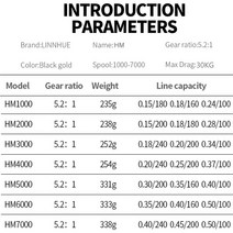 4점대베이트릴DW 금속 1000-7000 크기 트롤링 준비 재고 14 + 1 볼 베어링 스피닝 낚시 릴 잉어 40kg 최대, 03 3000의 시리즈