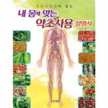 내 몸에 맞는 약초사용 설명서, 상품명