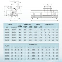 선형 볼 베어링 블록 4 피스 12mm 슬라이더 SBR10UU SBR12UU SBR16UU SBR20UU SBR25UU CNC 라우터 SBR 가이드 레일, [05] SBR25UU