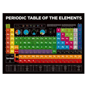 원소주기율표 (영문 포스터) 1100 x 900 mm