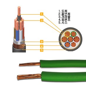 uga123 TFR-GV 접지선 0.6 1kV 2.5SQ~95SQ 1M당 트레이용 난연비닐절연 접지용전선 한미전선