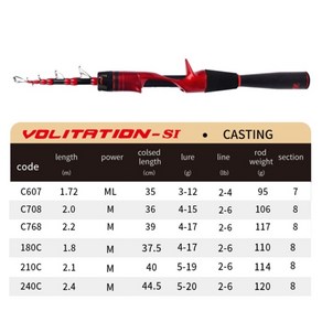 CEMREO 새로운 낚싯대 34cm 미니 휴대용 중간 가벼운 짧은 탄소 섬유 텔레스코픽 낚싯대 쉬운 캐리 낚시 태클