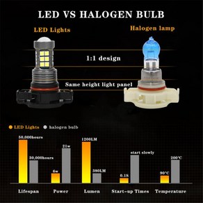 12276 LED 자동차 조명 전면 전구 안개등 지프 나침반 2017 액세서리 2X 2504 PSX24W, 01 WHITE, 1개