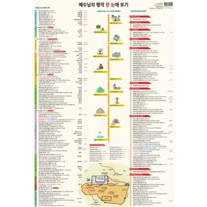 예수님의 행적 한눈에 보기(지관통), 일오삼출판사