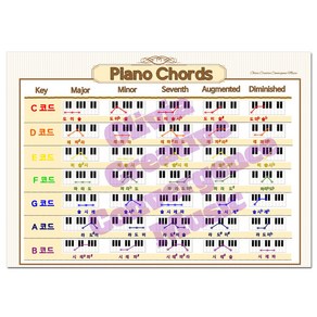 피아노 코드 이론 교육 포스터 음악교구 학원 고급인쇄 아트지 규격 A2 42x59.4cm