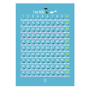 [디자인완두] 숫자 100 숫자공부 숫자세기 유아 어린이 학습벽보 벽그림 유아포스터 유아벽보 숫자벽보 숫자포스터 1부터 100