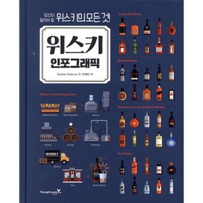 위스키 인포그래픽:당신이 알아야 할 위스키의 모든것, 영진닷컴, Dominic Roskow 저/한혜연 역