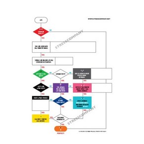 스트레스컴퍼니 [스트레스컴퍼니]스트레스 순서도 워크지 30장 묶음, 1개