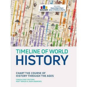 Timeline of Wold Histoy Hadcove, Thunde Bay Pess, English, 9781645174172