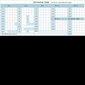 대학수학능력시험 수능 가채점표 스티커 2025 수능준비물 모의고사 채점표 양식 가채점 수험표 뒤 부착 수