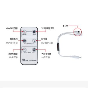 리모컨 조명온오프 밝기조명 붙이는 LED바 전용, 리모컨+수신부
