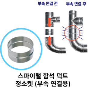 스파이럴 연통 화목난로 덕트직관 (100mm-300mm) 함석 덕트부속 닥트자재 스파이럴직관 환기자재 티 엘보 소켓 타포린 후렉시블 은박 후렉시블 체결기구, 1개