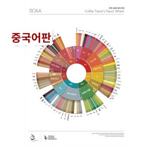 벽걸이 플레이버 포스터 카페 일러스트 휠 커피 장식, U 일렉트로닉 SCAA 풍미 휠(중국어)