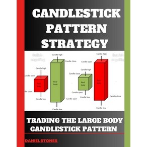 (영문도서) Candlestick Tading Stategy: Tading The Lage Body Candlestick Patten Papeback, Independently Published, English, 9798391845799