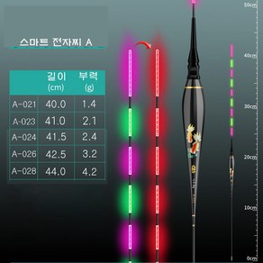 A 변색 스마트 전자찌 야간용 수중무영 민물찌 추천 내림 올림 바닥