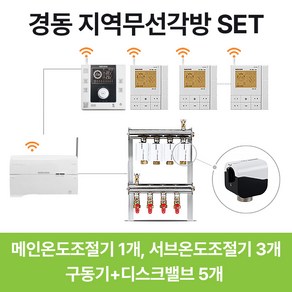 경동나비엔 지역 무선 각방온도조절기 원격제어 와이파이 통합제어세트 NRM-60RLC NRS-60R, 추가상품) 구동기+디스크밸브