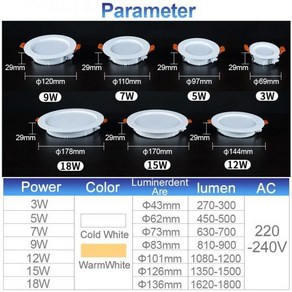 MARPOU LED 다운라이트 둥근 오목 패널 천장 램프 알루미늄 조명 따뜻한 차가운 흰색 3W 5W 7W 9W 12W 15W 18W AC220V 3-7 인치, 01 220V_01 3W_02 Wam White