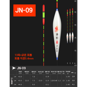 JN 굵은 찌톱 주간찌 민물찌 내림찌 낚시찌 중층 시인성