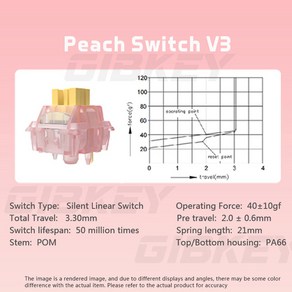 Outemu 사일런트 피치 V3 스위치 무소음 레몬 기계식 키보드 선형 촉각 핫 스왑 사전 윤활 PA66 POM 5 핀, [01] 10pcs, Silent Peach V3, 없음