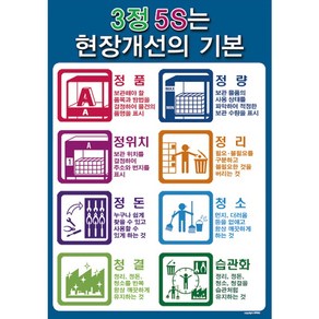 이포스터 3정5S픽토그램포스터