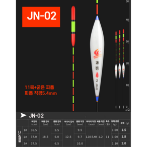 JN 굵은 찌톱 주간찌 민물찌 내림찌 낚시찌 중층 시인성, JN002, #3, 1개