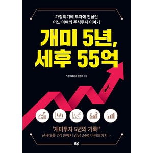 개미 5년 세후 55억, 모루, 성현우