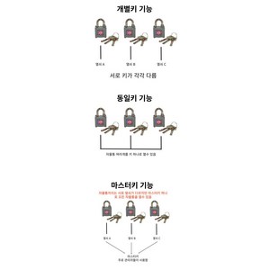 열쇠 자물쇠 금강열쇠 금강산업 동일 개별 마스터키 자물통 사물함 락카키 오성열쇠 시건장치, 마스터키350A, 1개