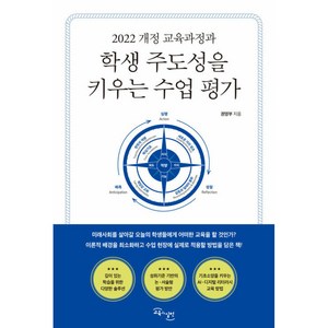 학생 주도성을 키우는 수업 평가, 교육과실천, 권영부