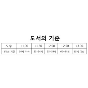 다리없는 노 안경코받침 실리콘 노 열쇠고리 흘러내림 방지