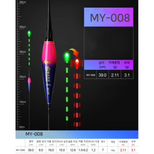 MY 스마트 변색 전자찌 케미 나노 낚시 야광 올림 내림 중층 민물, 2개, MY008