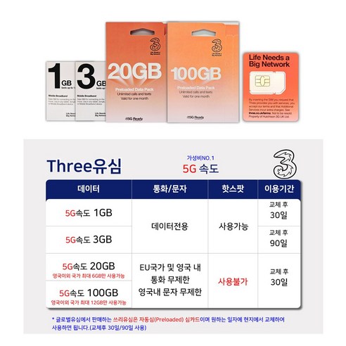 유럽유심 쓰리유심 유럽내통화 무제한