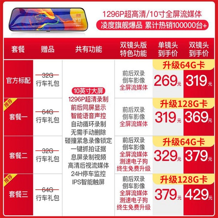 룸미러블랙박스 트럭 스마트미러 32GB 룸미러 64G